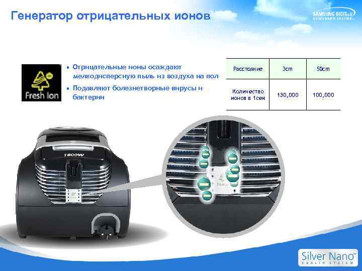 Генератор отрицательных ионов Отрицательные ионы осаждают мелкодисперсную пыль из воздуха на пол Подавляют болезнетворные