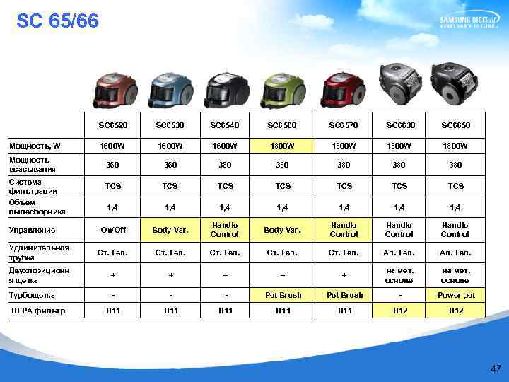  SC 65/66 SC 6520 SC 6530 SC 6540 SC 6560 SC 6570 SC