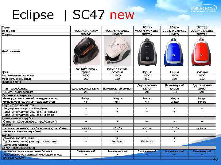 Eclipse | SC 47 new Серия Bom Сode Модель VCC 4765 H 3 K/XEV