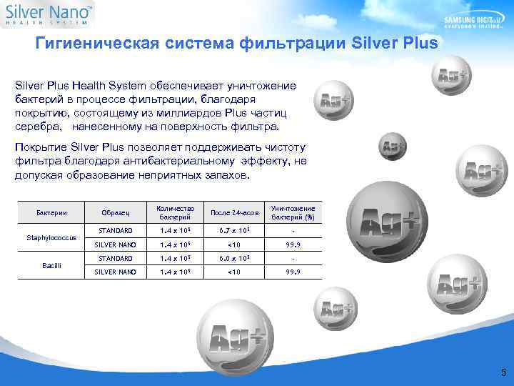 Гигиеническая система фильтрации Silver Plus Health System обеспечивает уничтожение бактерий в процессе фильтрации, благодаря