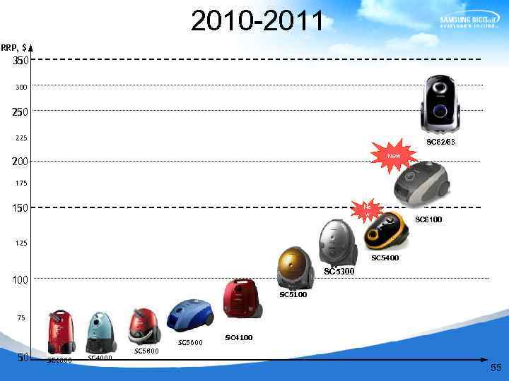  2010 -2011 RRP, $ 350 300 250 225 SC 62/63 New 200 175