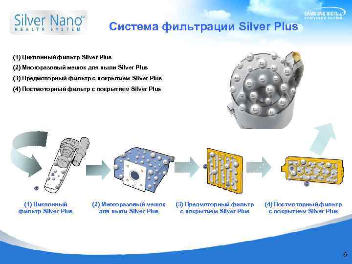 Система фильтрации Silver Plus (1) Циклонный фильтр Silver Plus (2) Многоразовый мешок для пыли