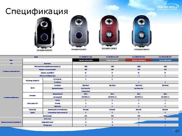 Спецификация VCC 6340 H 3 A/XEV VCC 6360 H 3 K/XEV VCC 6260 V