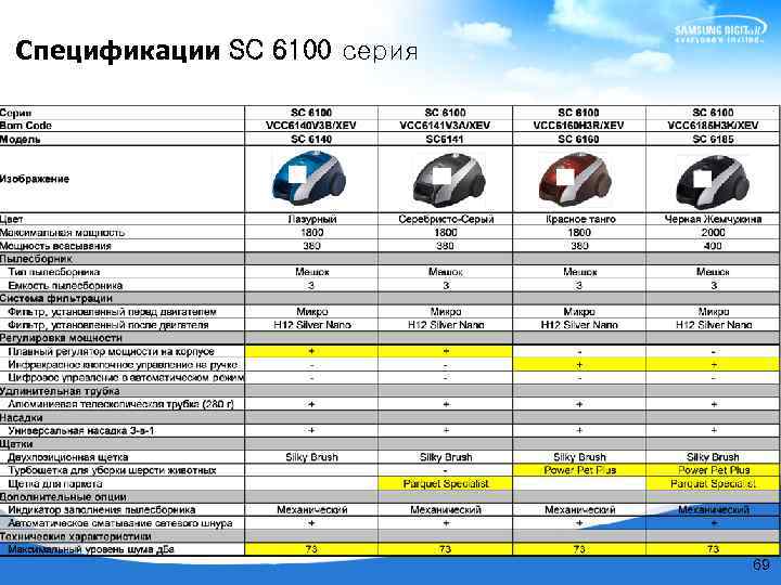 Спецификации SC 6100 серия 69 