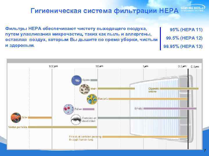Гигиеническая система фильтрации HEPA Фильтры HEPA обеспечивают чистоту выходящего воздуха, 95% (HEPA 11) путем