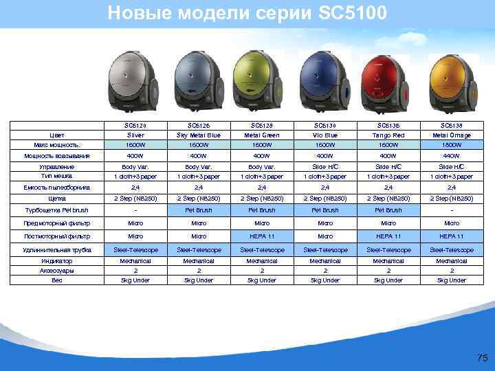 Новые модели серии SC 5100 SC 5125 SC 5128 SC 5130 SC 5135 SC