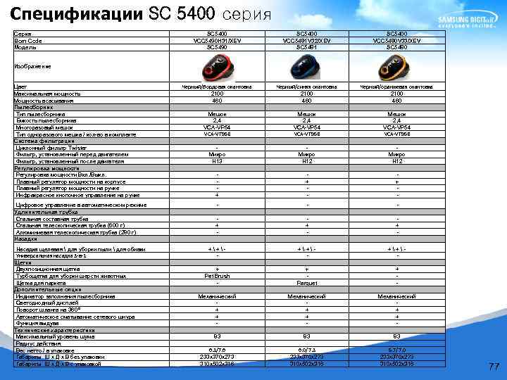 Спецификации SC 5400 серия Серия Bom Сode Модель SC 5400 VCC 5490 H 31/XEV