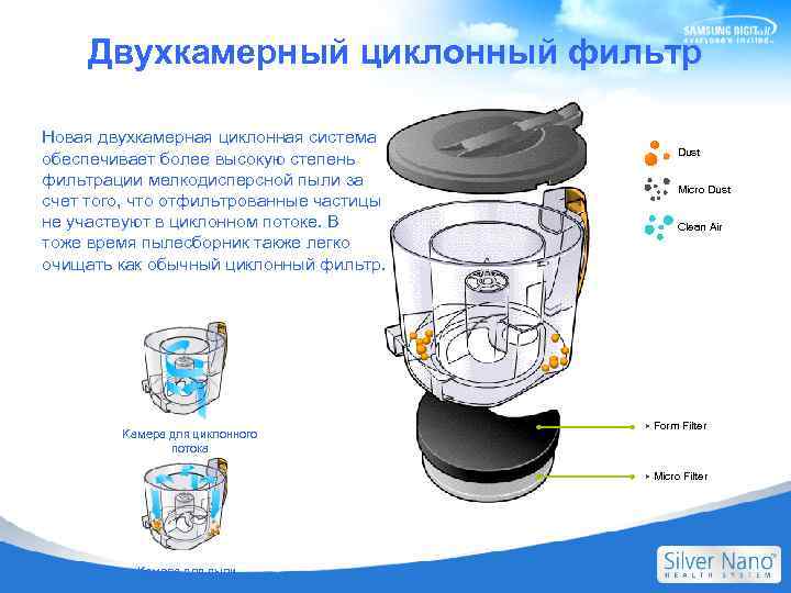 Двухкамерный циклонный фильтр Новая двухкамерная циклонная система обеспечивает более высокую степень фильтрации мелкодисперсной пыли