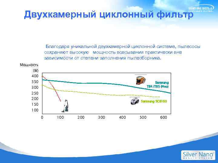 Двухкамерный циклонный фильтр Благодаря уникальной двухкамерной циклонной системе, пылесосы сохраняют высокую мощность всасывания практически
