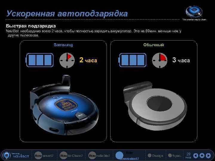 Ускоренная автоподзарядка The smarter way to clean Быстрая подзарядка Navi. Bot необходимо всего 2