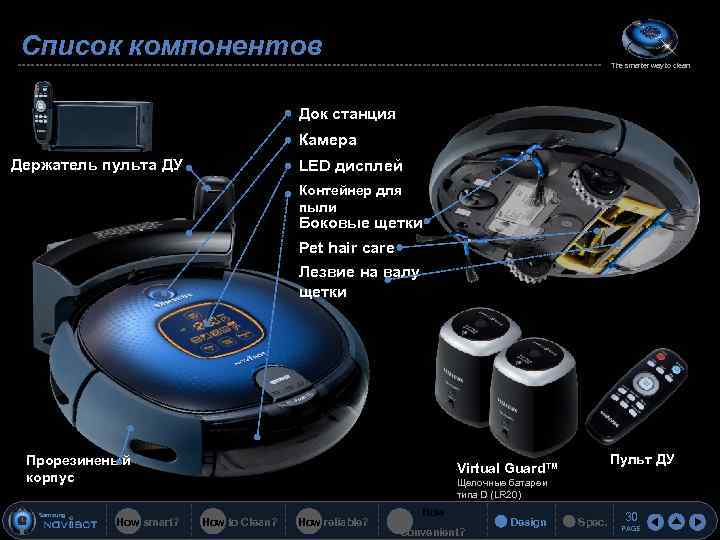 Список компонентов The smarter way to clean Док станция Камера Держатель пульта ДУ LED