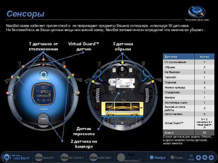 Сенсоры The smarter way to clean Navi. Bot ловко избегает препятствий и не повреждает