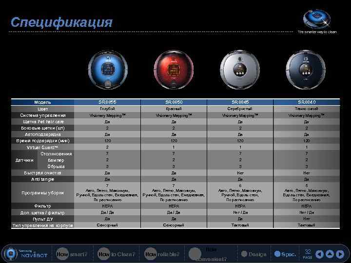 Спецификация The smarter way to clean Модель SR 8855 SR 8850 SR 8845 SR