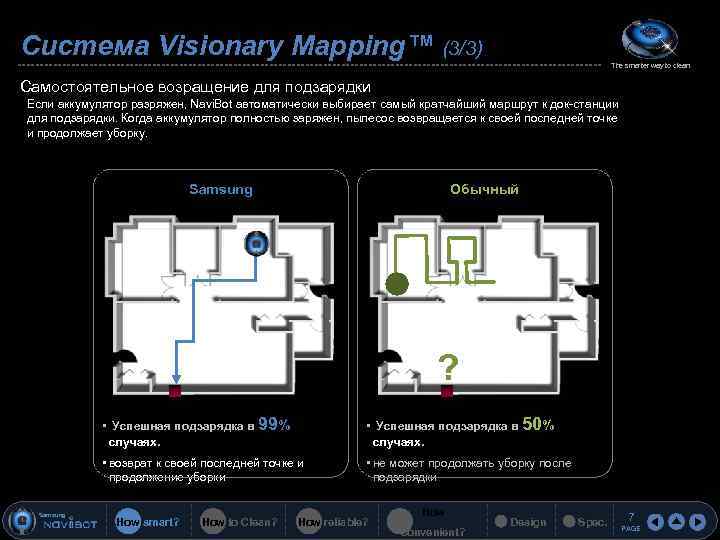 Система Visionary Mapping™ (3/3) The smarter way to clean Самостоятельное возращение для подзарядки Если