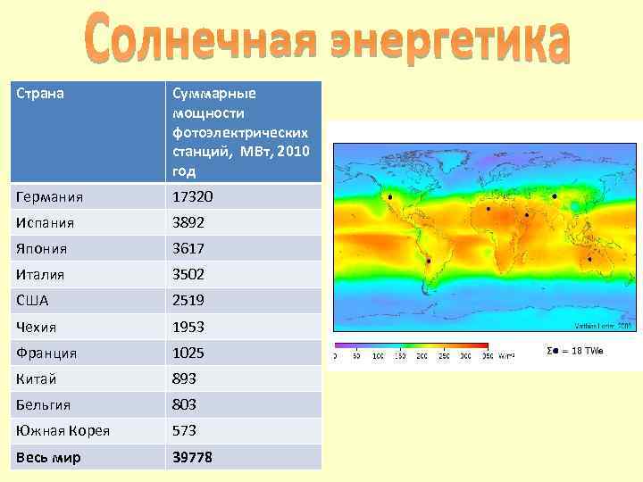 Страна Суммарные мощности фотоэлектрических станций, МВт, 2010 год Германия 17320 Испания 3892 Япония 3617