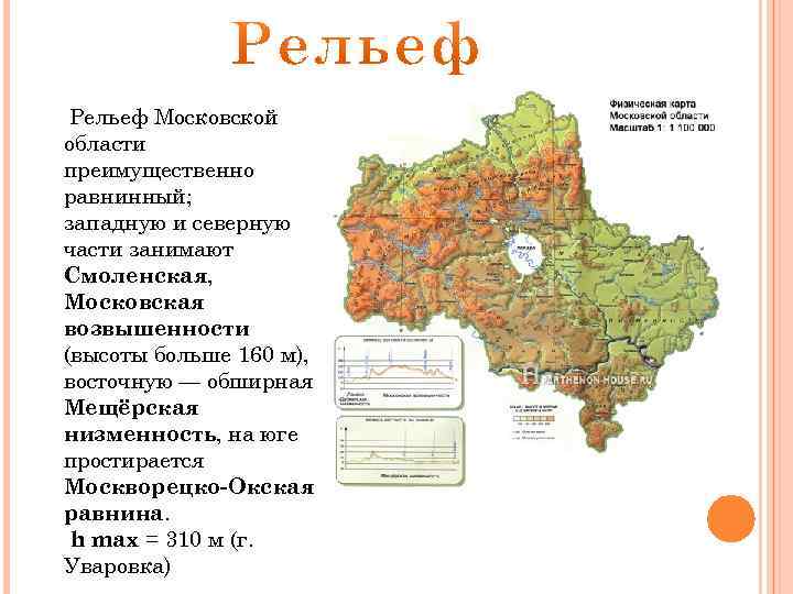 Высоты карта московской области