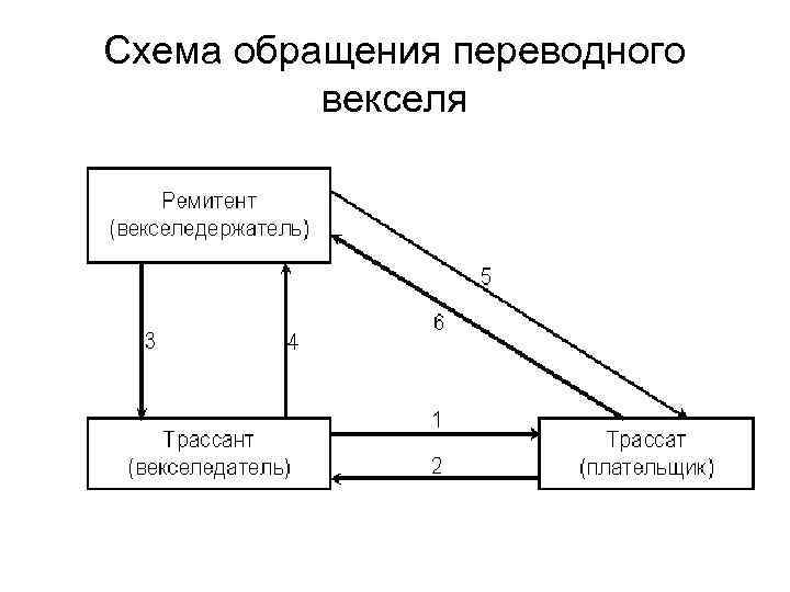 Схема к обращению