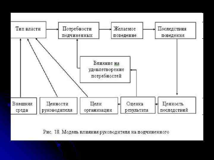 Что не является формой власти менеджера проекта тест