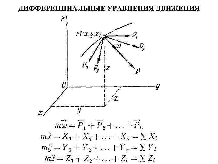 ДИФФЕРЕНЦИАЛЬНЫЕ УРАВНЕНИЯ ДВИЖЕНИЯ 