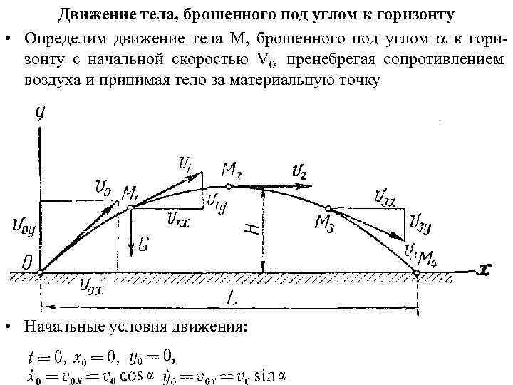 Движение тела под углом к горизонту