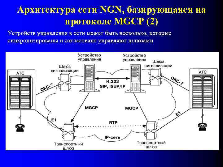 Следующая сеть