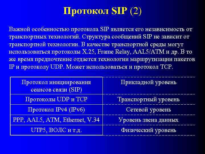 Протокол SIP (2) Важной особенностью протокола SIP является его независимость от транспортных технологий. Структура