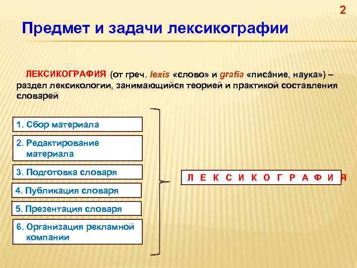 2 Предмет и задачи лексикографии ЛЕКСИКОГРАФИЯ (от греч. lexis «слово» и grafia «писáние, наука»