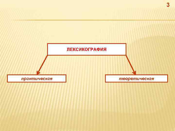 3 ЛЕКСИКОГРАФИЯ практическая теоретическая 