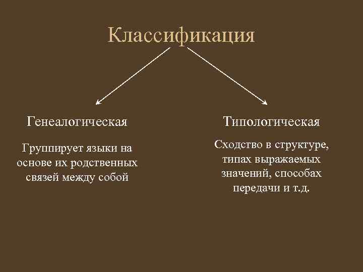 Основания классификации языков