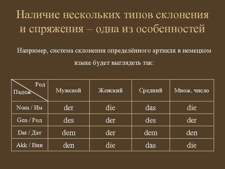 Наличие нескольких типов склонения и спряжения – одна из особенностей Например, система склонения определённого