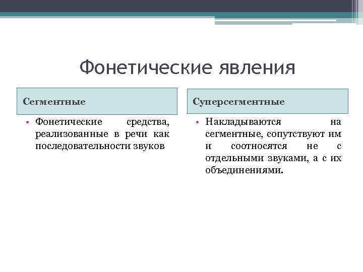 Фонетические явления Сегментные Суперсегментные • Фонетические средства, реализованные в речи как последовательности звуков •