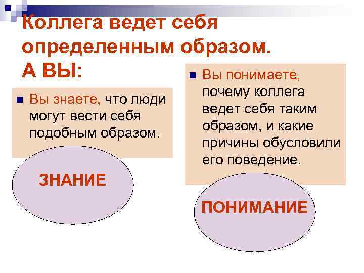 Коллега ведет себя определенным образом. А ВЫ: n Вы понимаете, n Вы знаете, что