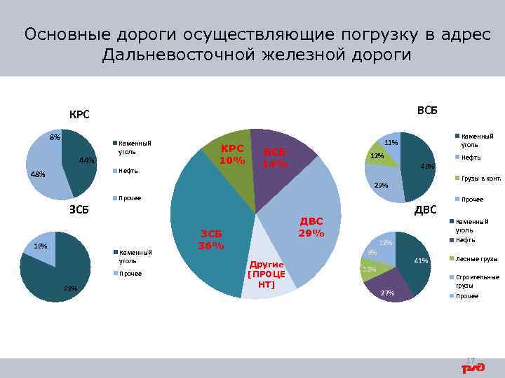 Неправомерное распоряжение какими ресурсами оао ржд рассматривается в декларации о конфликте сдо ржд