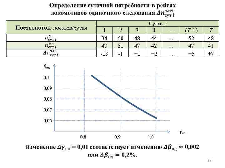 Следование одиночным локомотивом