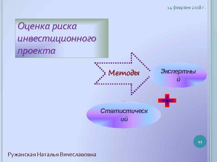 14 февраля 2018 г. Оценка риска инвестиционного проекта Методы Экспертны й Статистическ ий 11