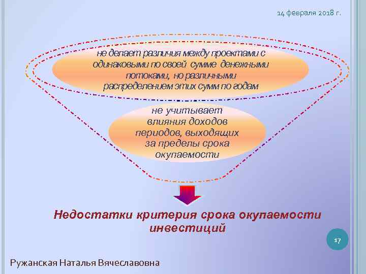 14 февраля 2018 г. не делает различия между проектами с одинаковыми по своей сумме