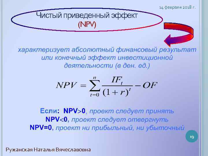 14 февраля 2018 г. Чистый приведенный эффект (NPV) 19 Ружанская Наталья Вячеславовна 