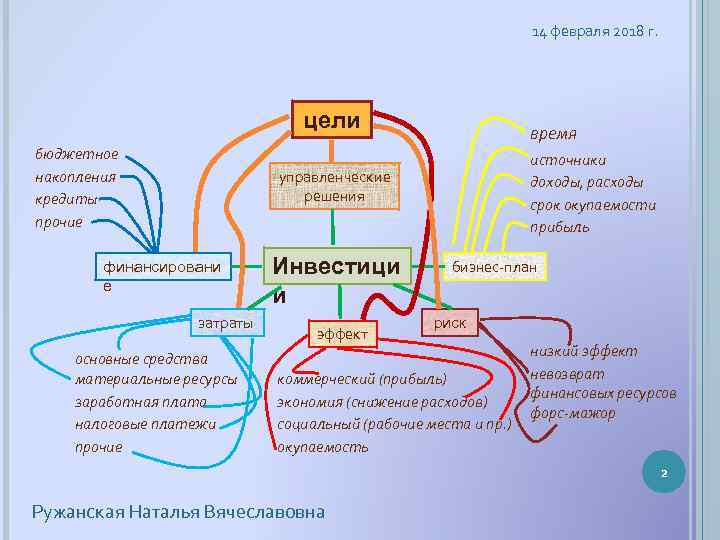 14 февраля 2018 г. цели бюджетное накопления кредиты прочие время источники доходы, расходы срок