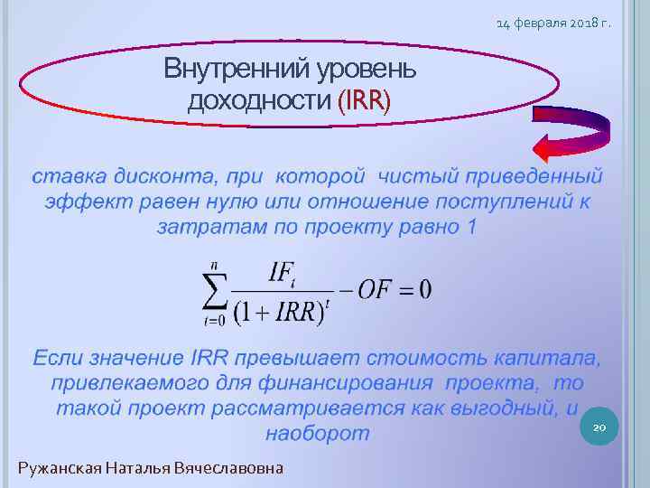 14 февраля 2018 г. Внутренний уровень доходности (IRR) 20 Ружанская Наталья Вячеславовна 