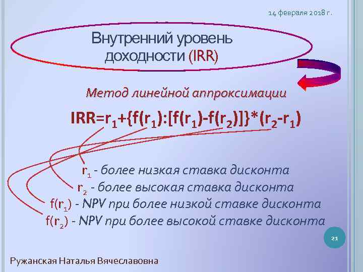 14 февраля 2018 г. Внутренний уровень доходности (IRR) Метод линейной аппроксимации IRR=r 1+{f(r 1):