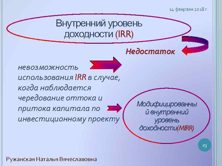 14 февраля 2018 г. Внутренний уровень доходности (IRR) Недостаток невозможность использования IRR в случае,