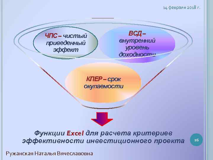 Инвестиционный проект следует отклонить если значение чистого приведенного эффекта