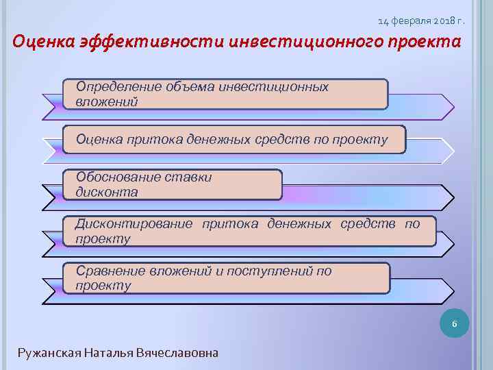 14 февраля 2018 г. Оценка эффективности инвестиционного проекта Определение объема инвестиционных вложений Оценка притока