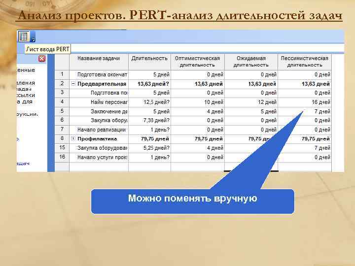 Анализ проектов. PERT-анализ длительностей задач Можно поменять вручную 