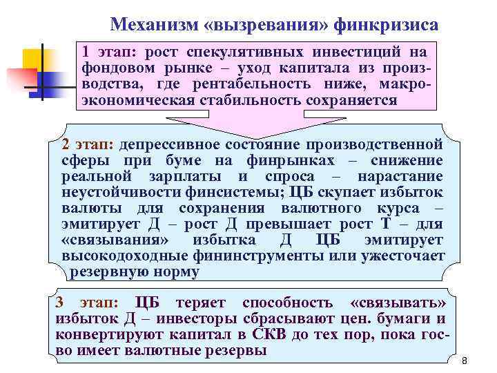 Механизм «вызревания» финкризиса 1 этап: рост спекулятивных инвестиций на фондовом рынке – уход капитала