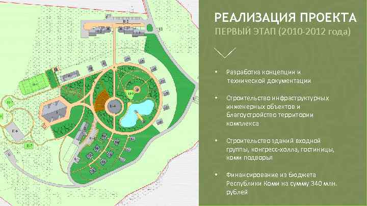 РЕАЛИЗАЦИЯ ПРОЕКТА ПЕРВЫЙ ЭТАП (2010 -2012 года) • Разработка концепции и технической документации •