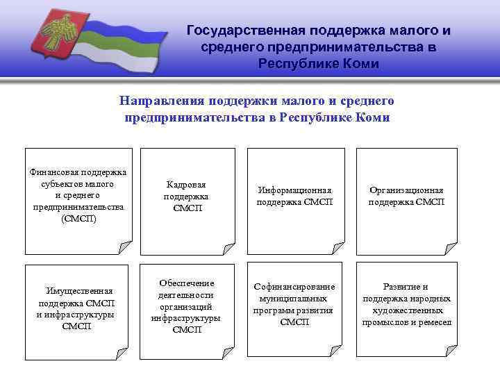 Государственная поддержка малого и среднего