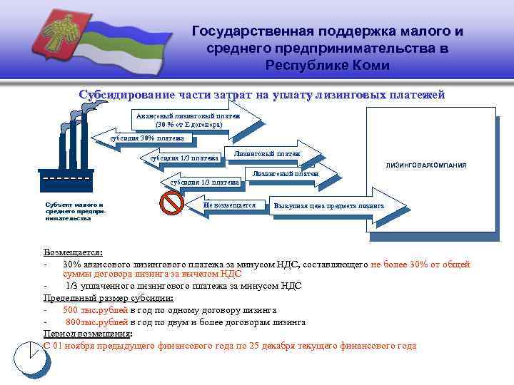 Государственная поддержка малого и среднего предпринимательства в Республике Коми Субсидирование части затрат на уплату