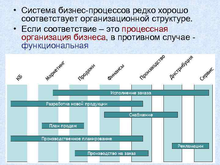 Хороший соответствующий