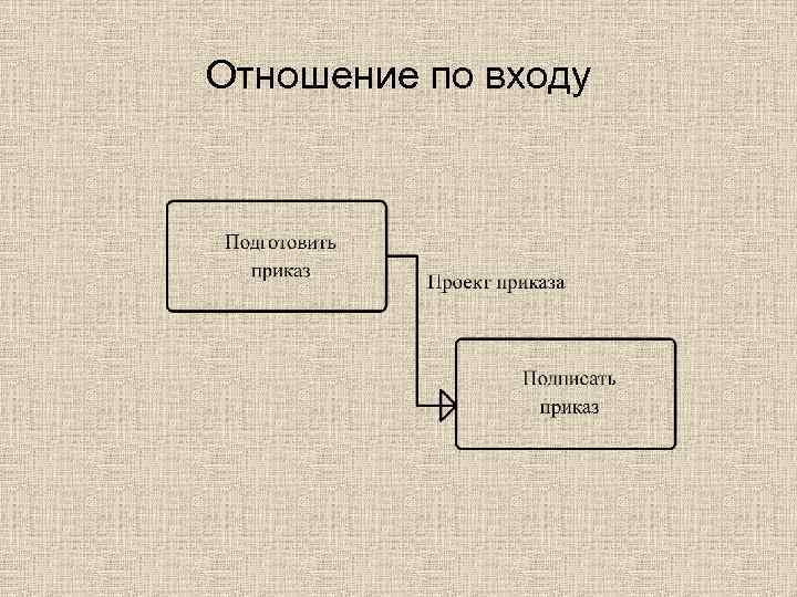 Отношение по входу 